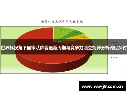 世界杯视角下国家队阵容更新周期与竞争力演变规律分析路径探讨 世界杯视角下国家队阵容更新周期与竞争力演变规律分析路径探讨